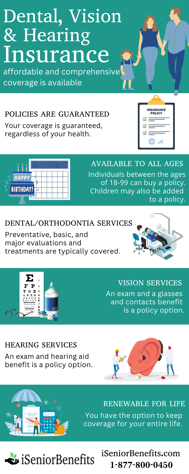 Dental/Vision/Hearing iSeniorBenefits