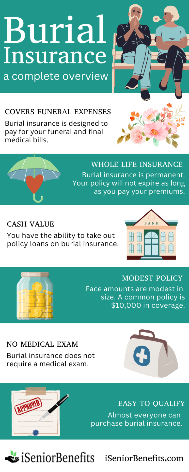 Burial Insurance iSeniorBenefits